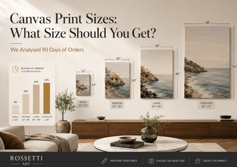 Canvas Print Sizes: What Size Should You Get? (We Analysed 90 Days of Orders)