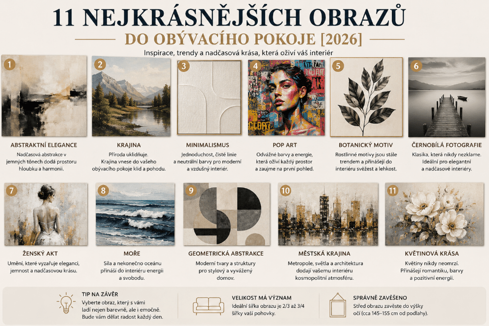 11 nejkrásnějších obrazů do obývacího pokoje [2026] - Rossetti Art
