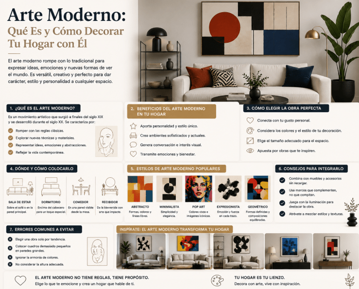 Arte Moderno: Qué Es y Cómo Decorar Tu Hogar con Él