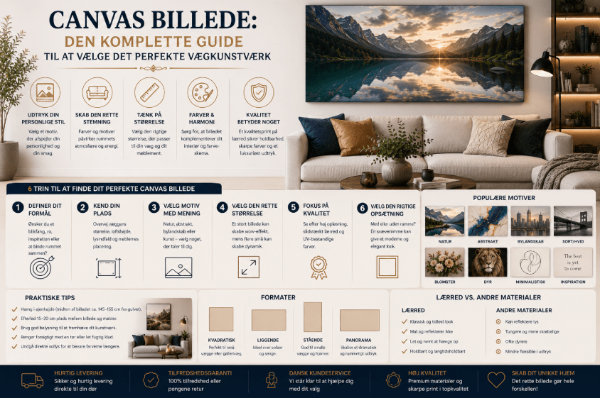 Canvas Billede: Den Komplette Guide til at Vælge det Perfekte Vægkunstværk