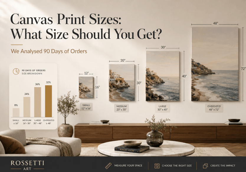 Canvas Print Sizes: What Size Should You Get? (We Analysed 90 Days of Orders) - Rossetti Art