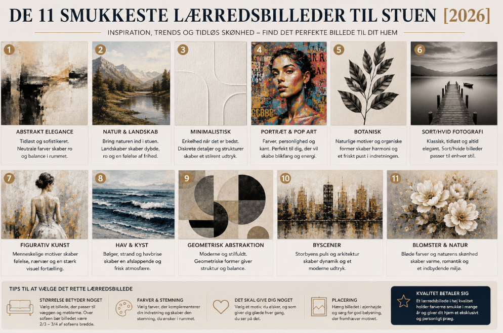 De 11 smukkeste lærredsbilleder til stuen [2026] - Rossetti Art
