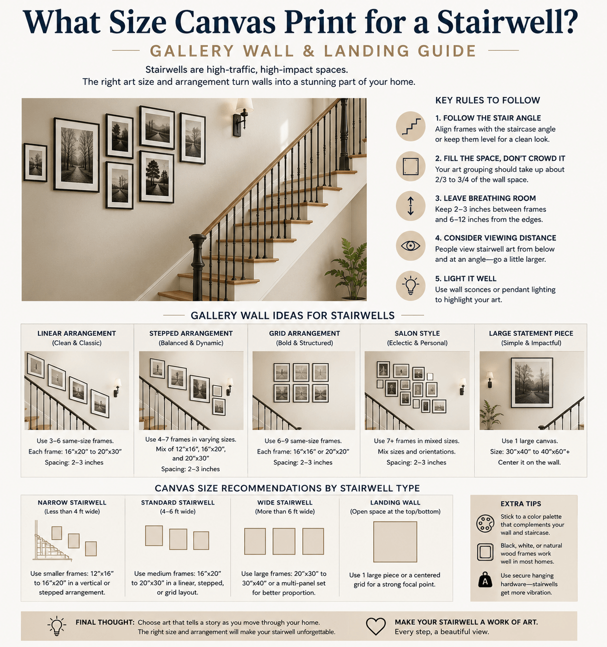 What Size Canvas Print for a Stairwell? Gallery Wall & Landing Guide